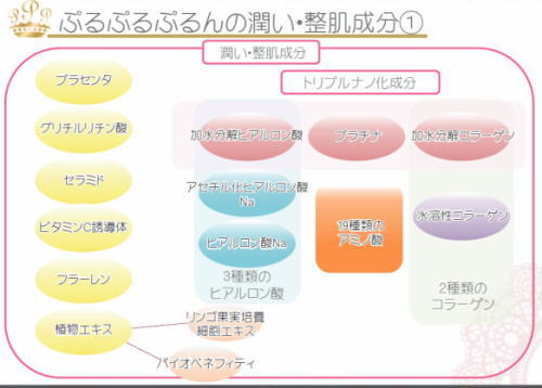 オールインワンゲルクリーム【潤い・整肌成分】