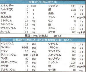 Sodナチュラルミネラルウォーター 超軟水 硬度11mg L 天降石鉱泉水 商品詳細 オールヒューマン